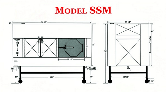 ssm